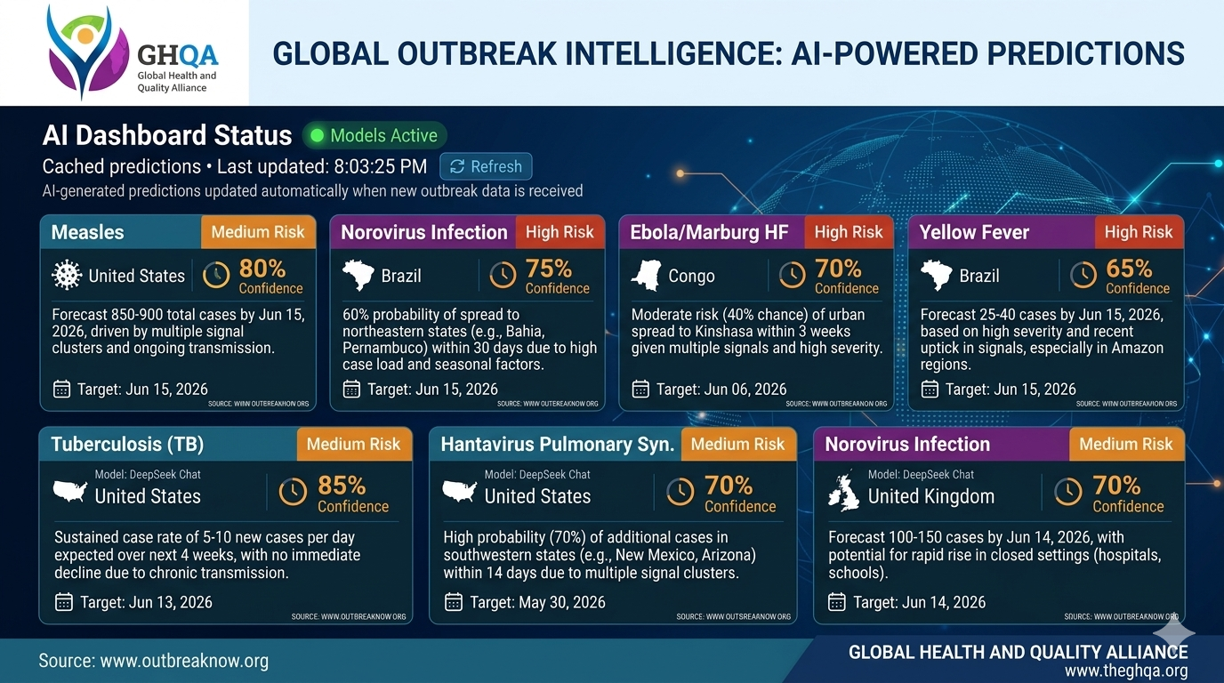 LiveHealth+: Ai Predictions | Global Outbreak Monitoring System source: https:/…