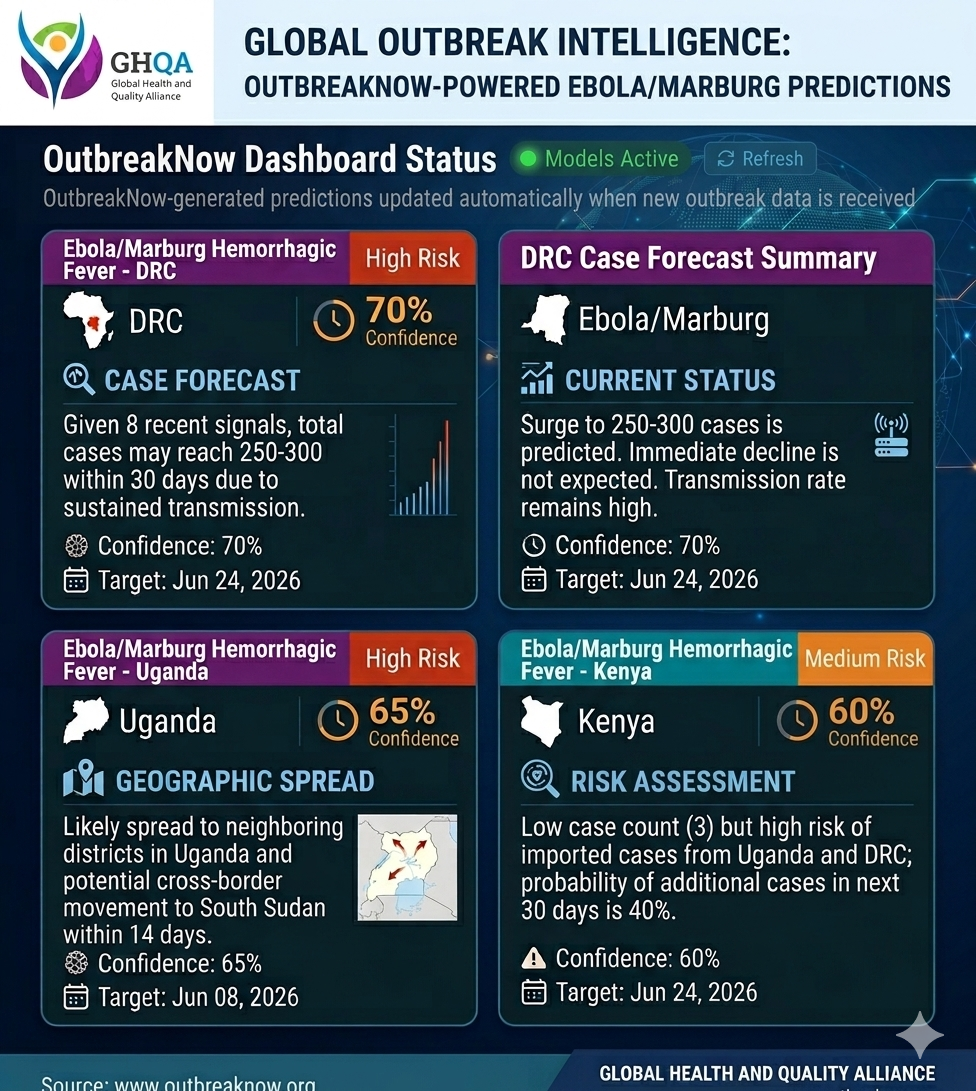 LiveHealth+: We are actively monitoring the Ebola outbreak in real-time. For th…